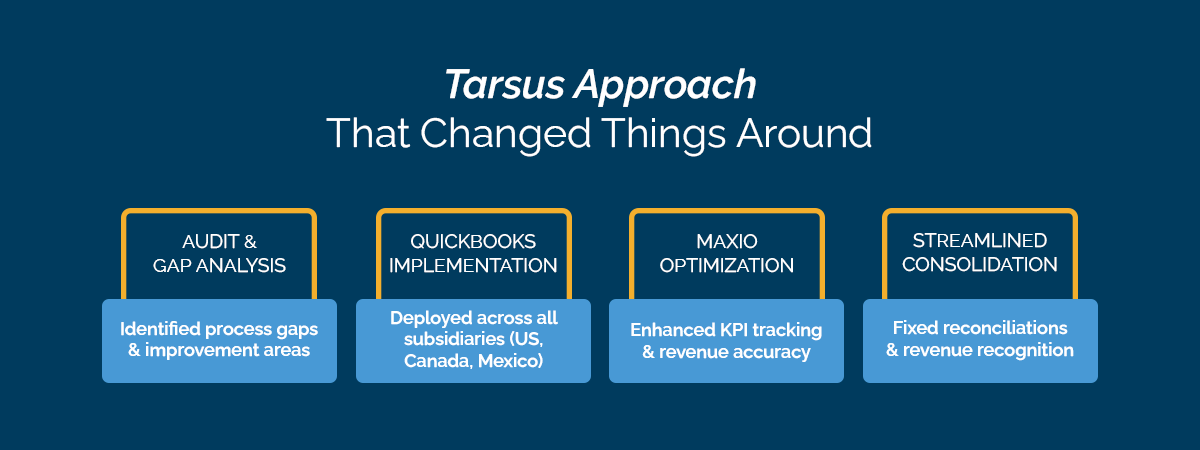 edtech-casestudy-infographic