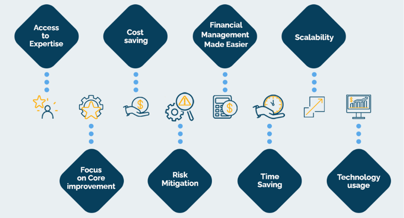 A diagram of a diagram of a financial management
AI-generated content may be incorrect.