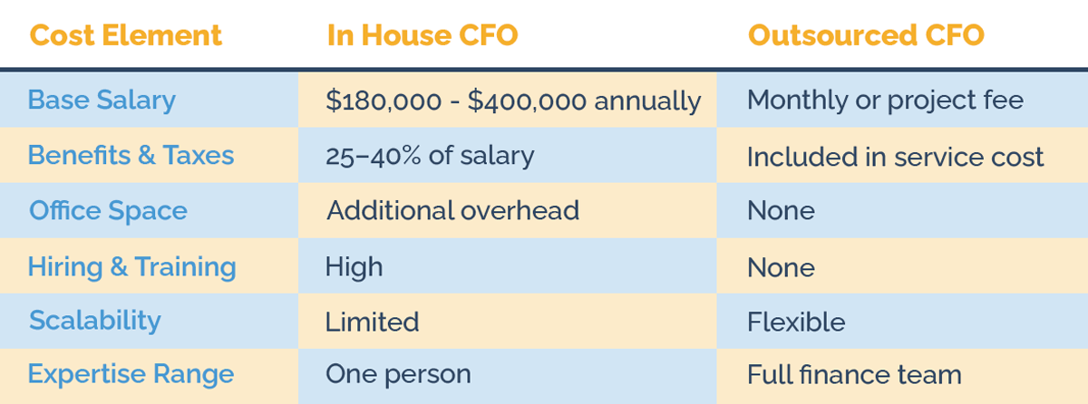 cost-table-1